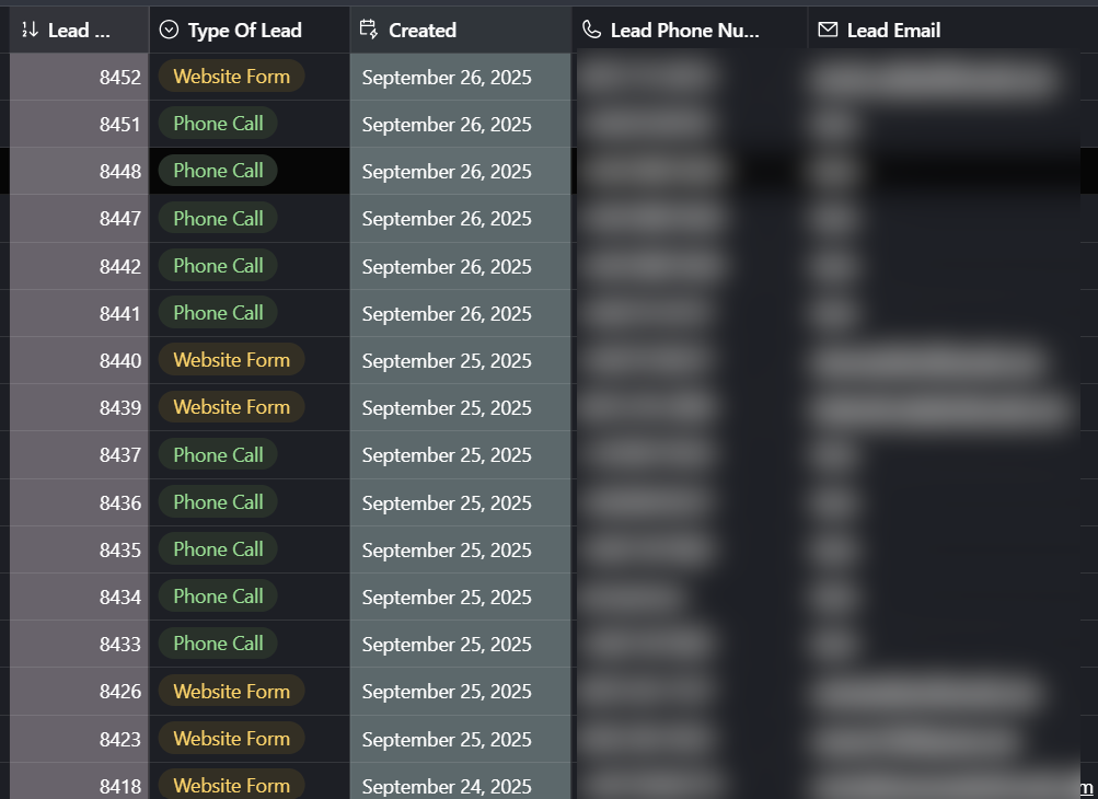 Showcasing lead generation results from Google Search and AI Mode