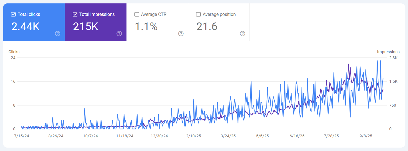 balmoral chiropractic SEO case study